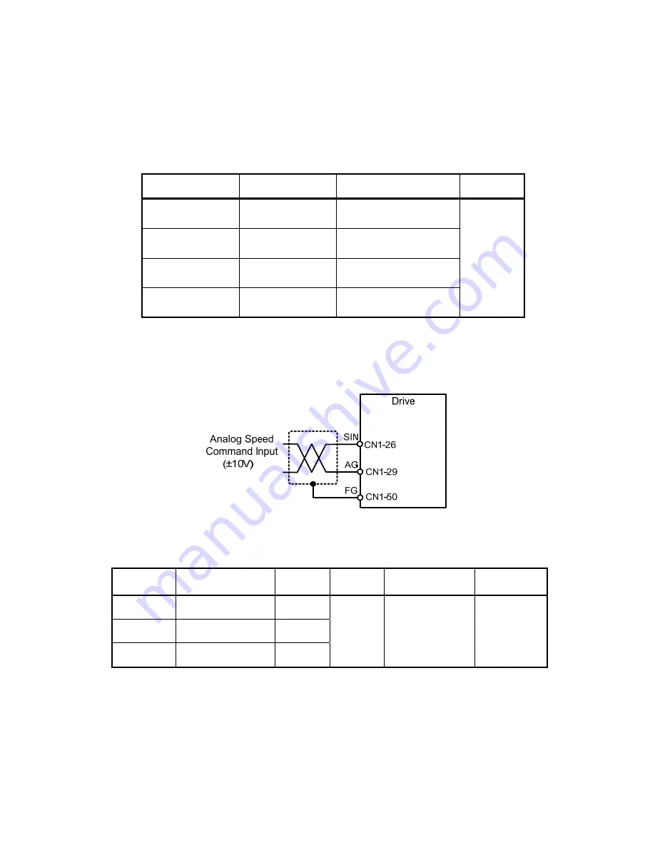 Teco Electro Drives TSTA Series Installation And Operation Manual Download Page 79