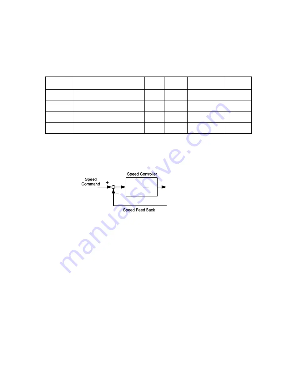 Teco Electro Drives TSTA Series Installation And Operation Manual Download Page 87