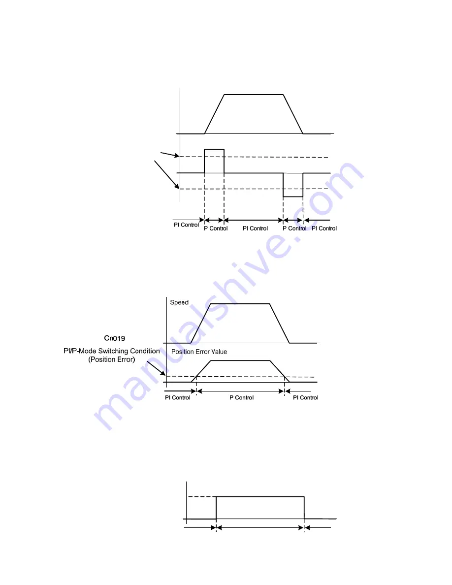 Teco Electro Drives TSTA Series Installation And Operation Manual Download Page 93