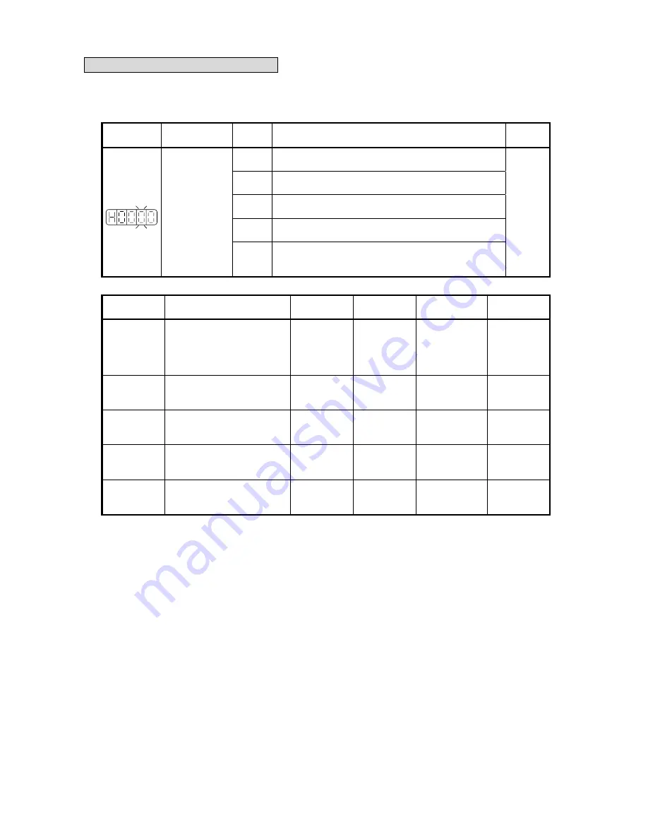 Teco Electro Drives TSTA Series Installation And Operation Manual Download Page 94