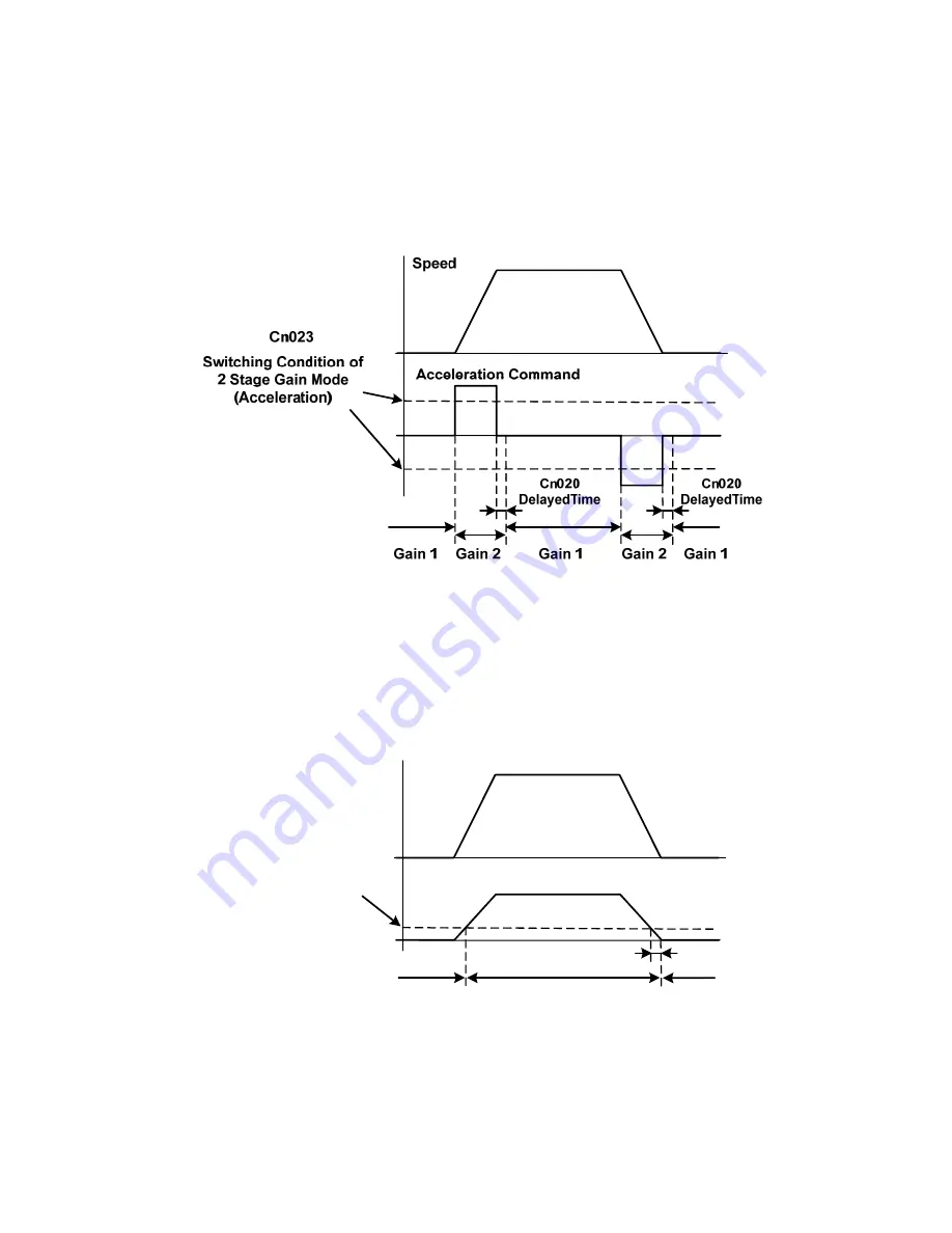 Teco Electro Drives TSTA Series Installation And Operation Manual Download Page 96