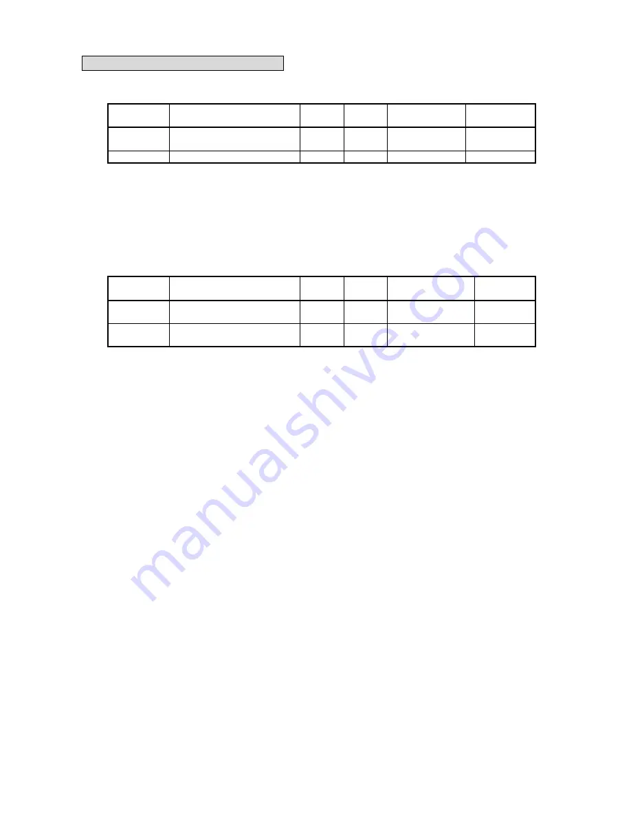 Teco Electro Drives TSTA Series Installation And Operation Manual Download Page 115