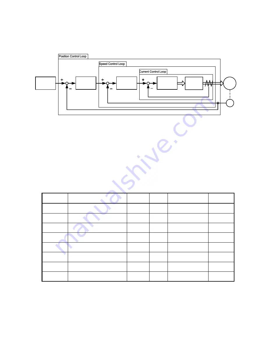 Teco Electro Drives TSTA Series Installation And Operation Manual Download Page 123