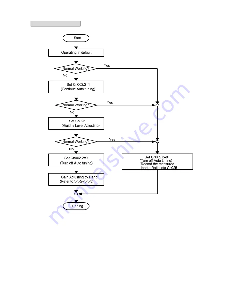 Teco Electro Drives TSTA Series Installation And Operation Manual Download Page 128