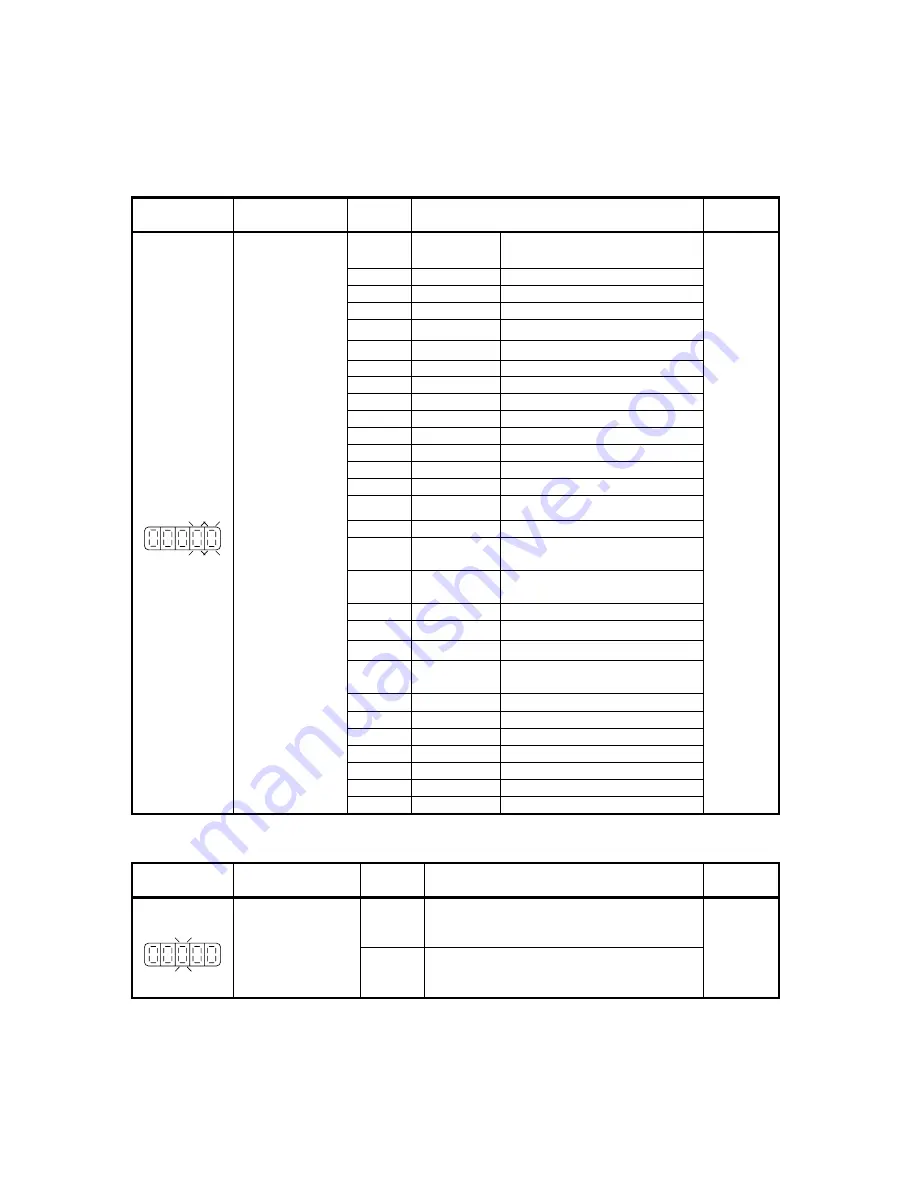 Teco Electro Drives TSTA Series Installation And Operation Manual Download Page 131