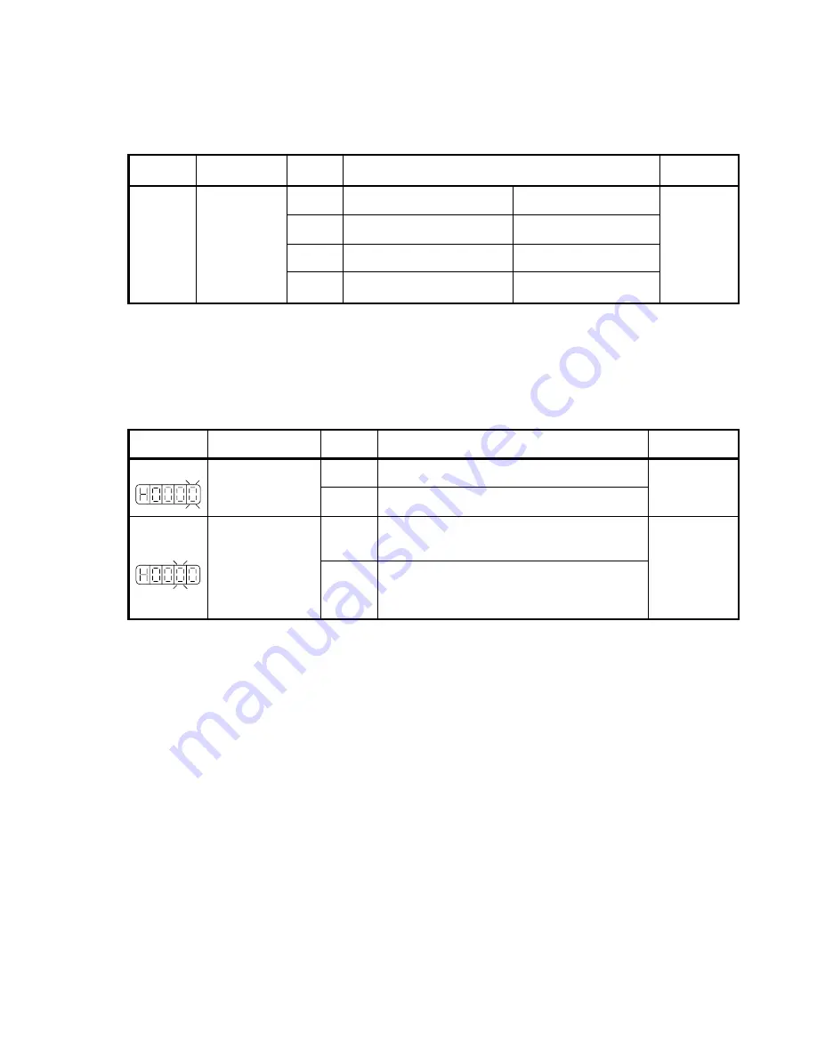 Teco Electro Drives TSTA Series Installation And Operation Manual Download Page 134