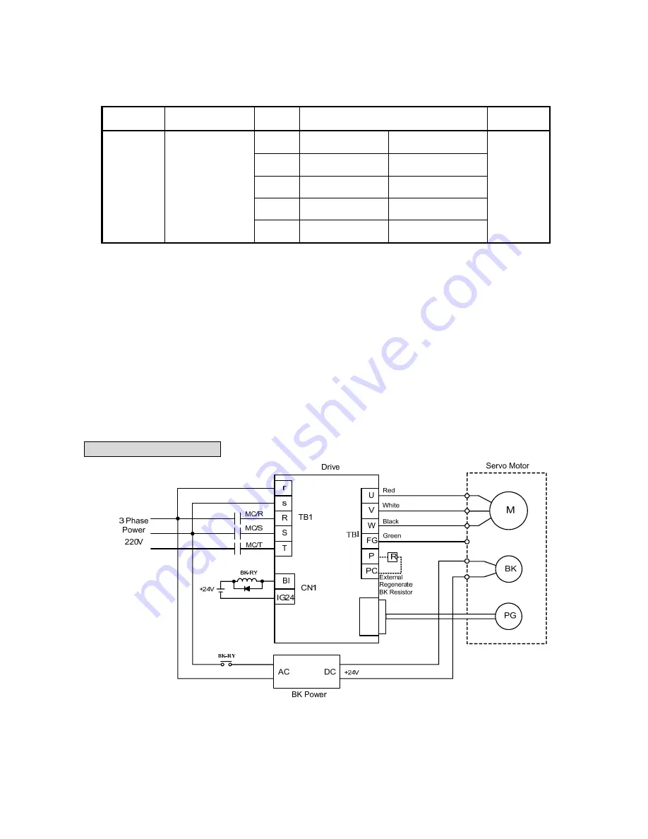 Teco Electro Drives TSTA Series Installation And Operation Manual Download Page 135