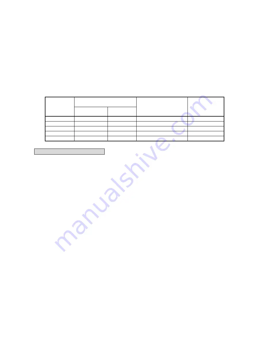 Teco Electro Drives TSTA Series Installation And Operation Manual Download Page 138