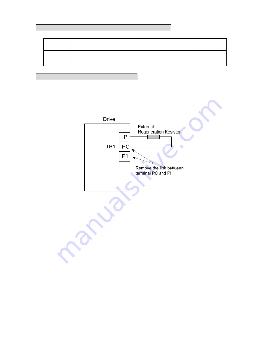 Teco Electro Drives TSTA Series Installation And Operation Manual Download Page 139