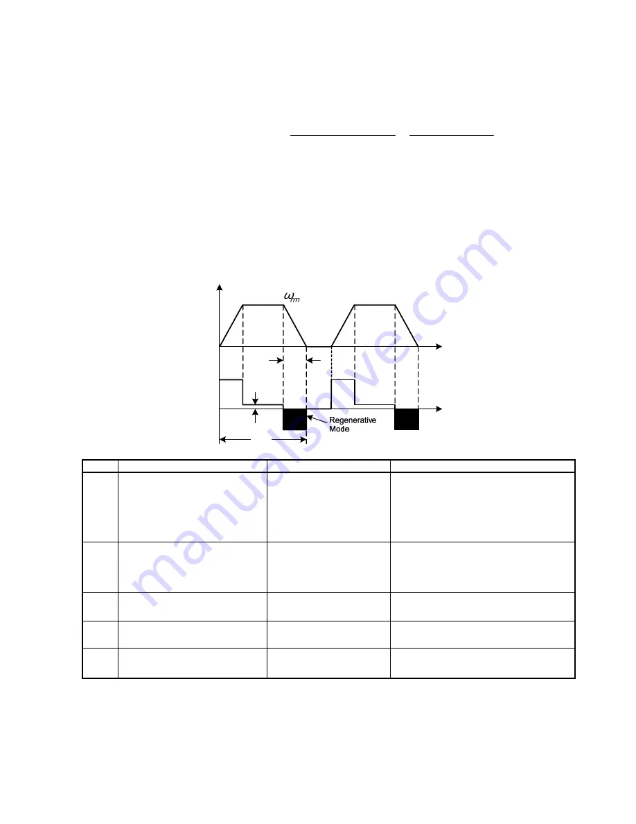 Teco Electro Drives TSTA Series Installation And Operation Manual Download Page 141