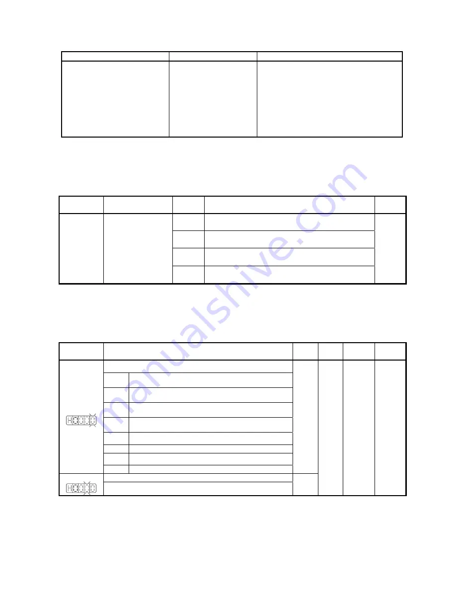 Teco Electro Drives TSTA Series Installation And Operation Manual Download Page 142