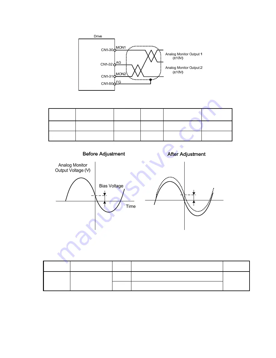 Teco Electro Drives TSTA Series Installation And Operation Manual Download Page 143