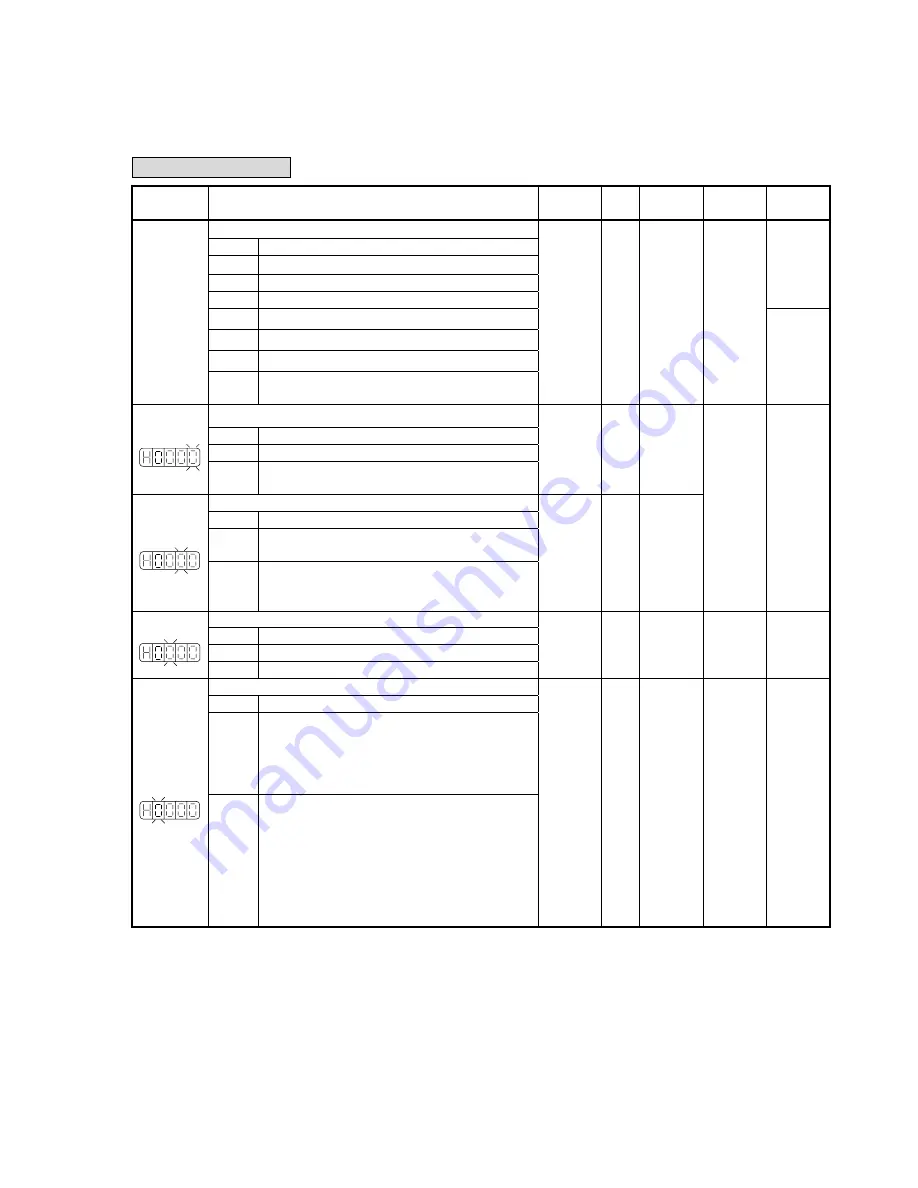 Teco Electro Drives TSTA Series Installation And Operation Manual Download Page 145