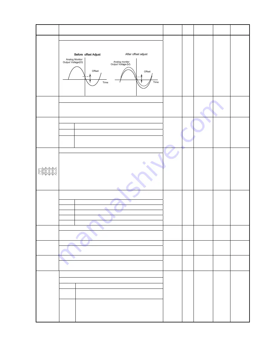 Teco Electro Drives TSTA Series Installation And Operation Manual Download Page 151