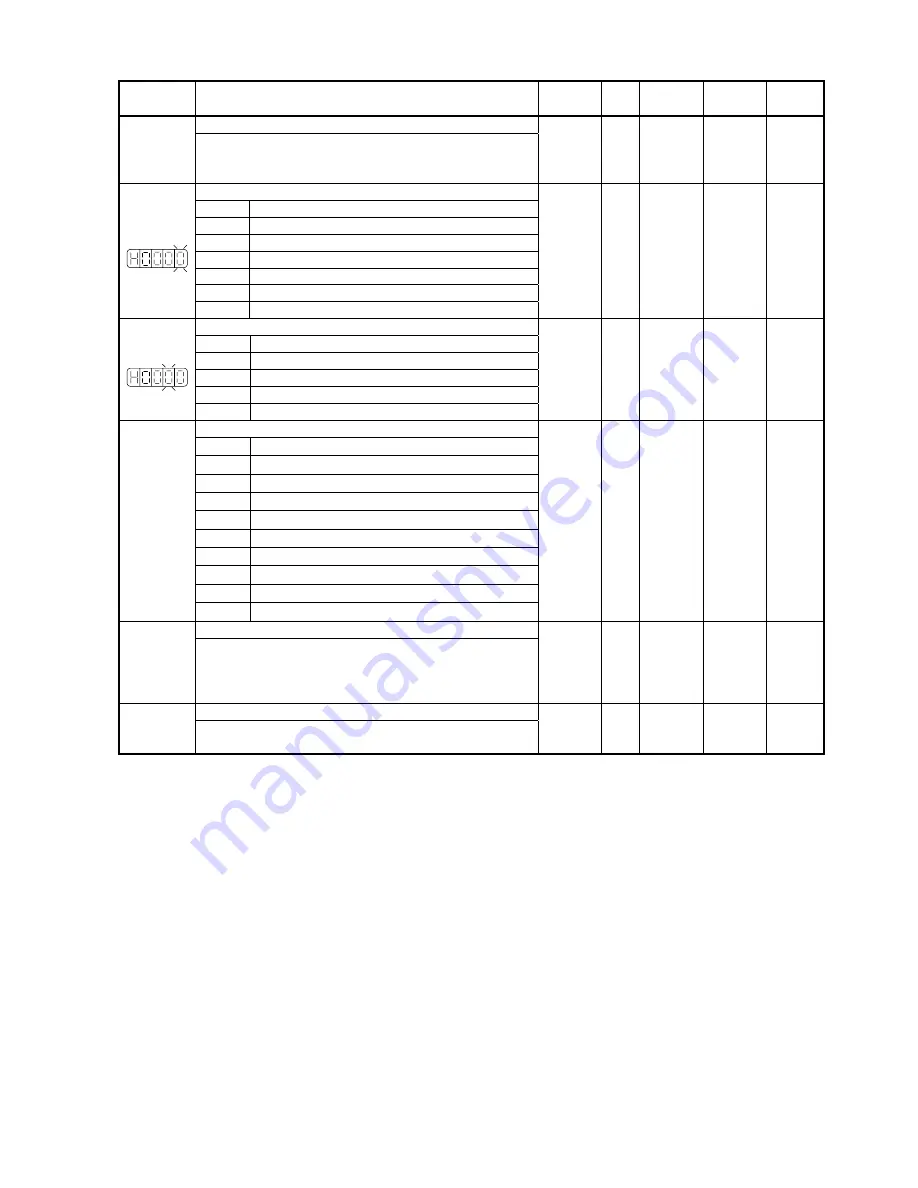 Teco Electro Drives TSTA Series Installation And Operation Manual Download Page 152