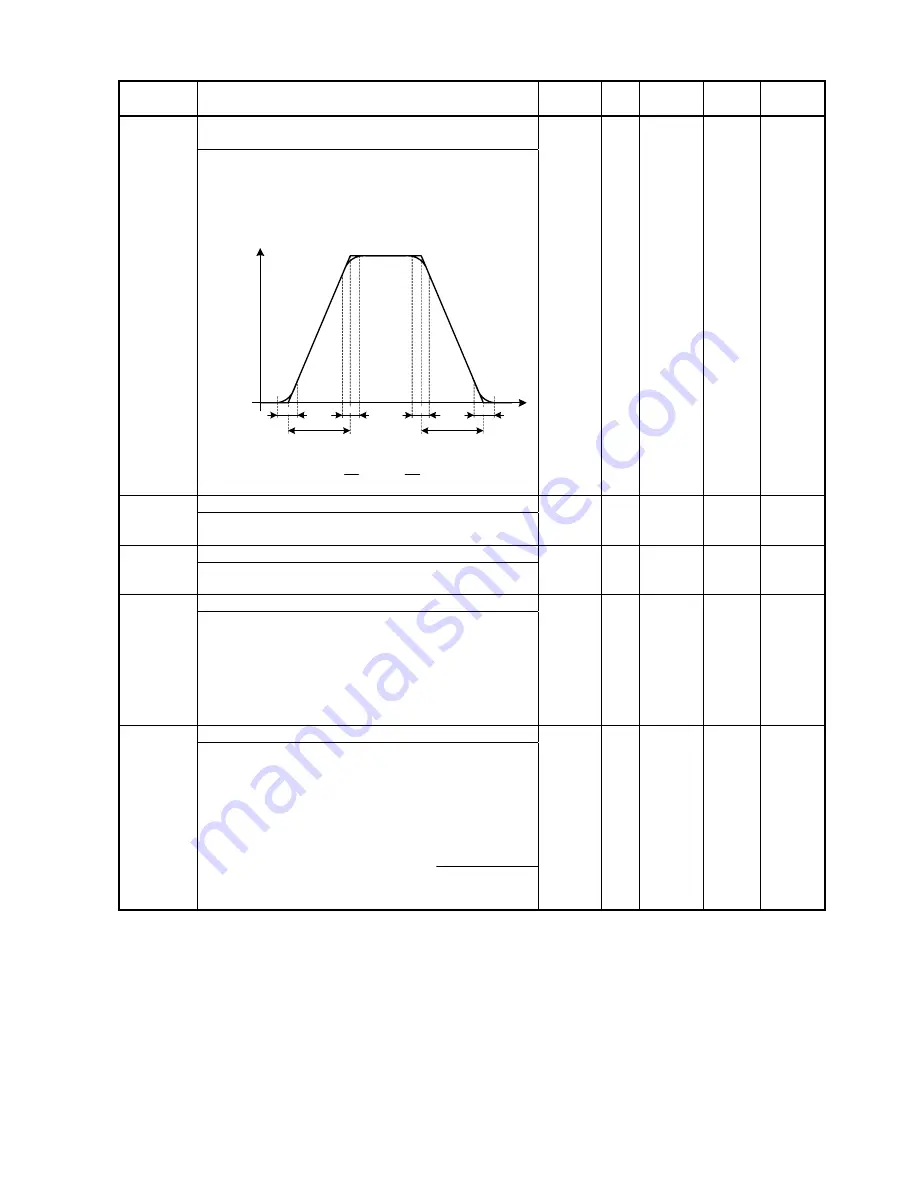 Teco Electro Drives TSTA Series Installation And Operation Manual Download Page 157