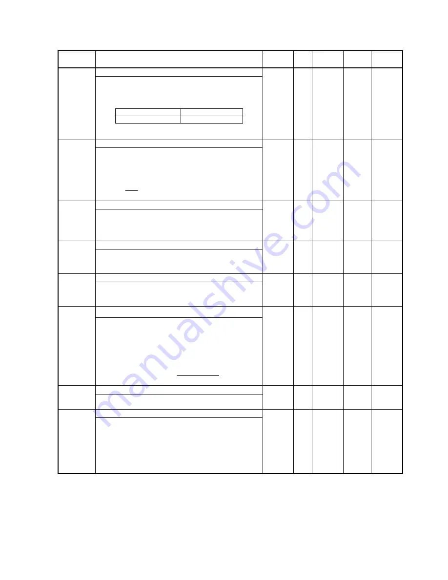 Teco Electro Drives TSTA Series Installation And Operation Manual Download Page 160