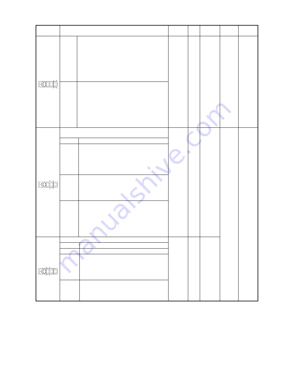 Teco Electro Drives TSTA Series Installation And Operation Manual Download Page 166