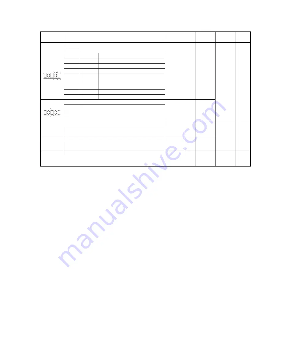 Teco Electro Drives TSTA Series Installation And Operation Manual Download Page 171