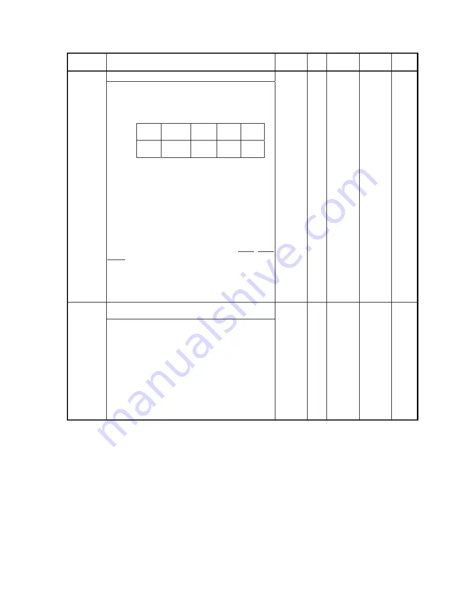 Teco Electro Drives TSTA Series Installation And Operation Manual Download Page 172