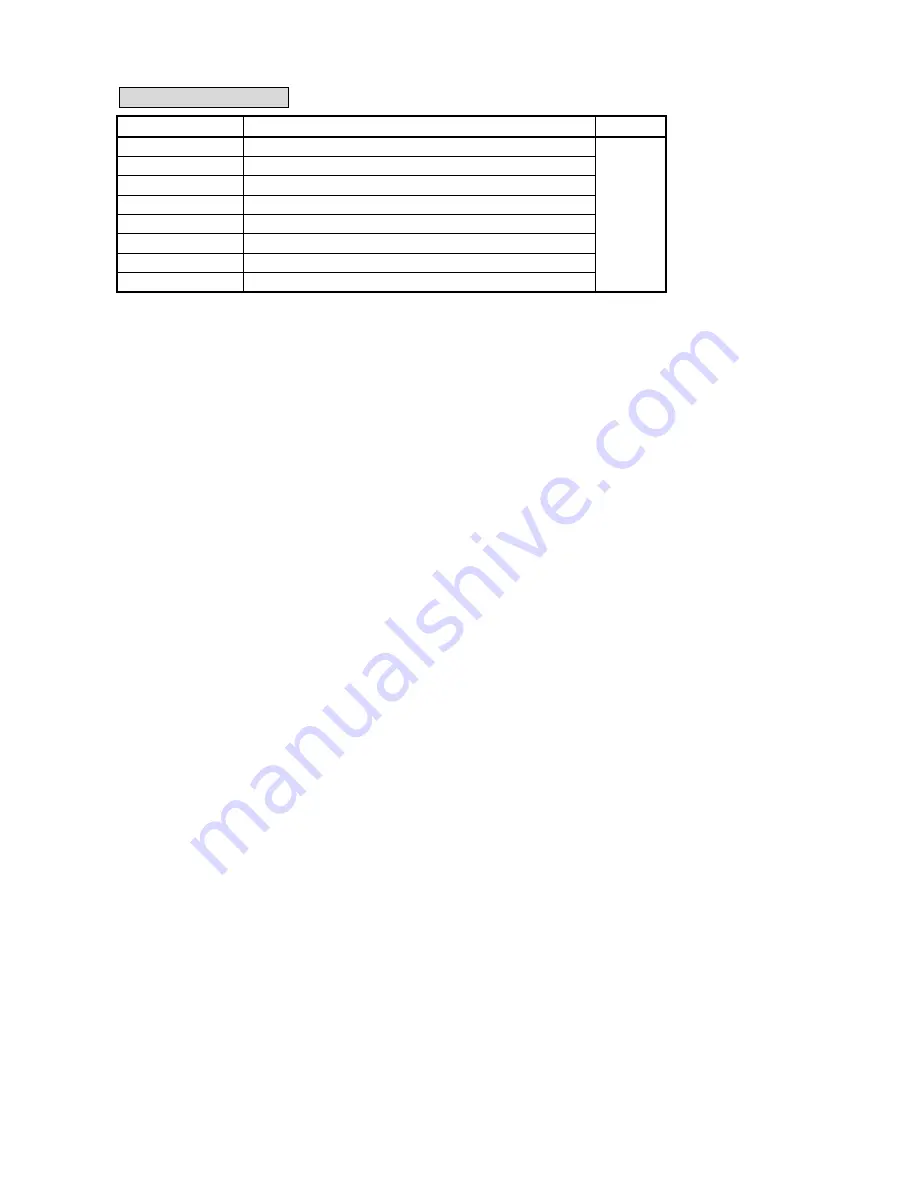 Teco Electro Drives TSTA Series Installation And Operation Manual Download Page 174