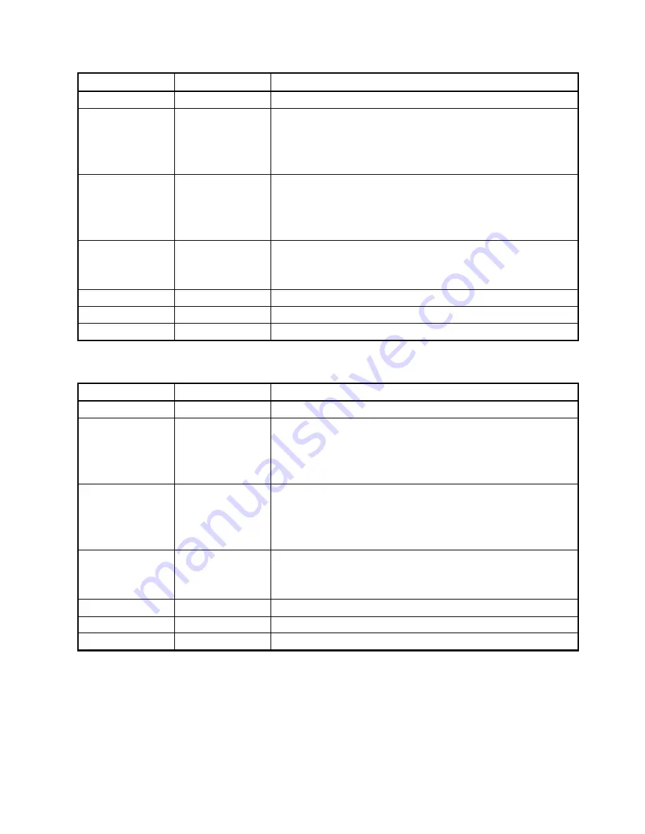 Teco Electro Drives TSTA Series Installation And Operation Manual Download Page 182