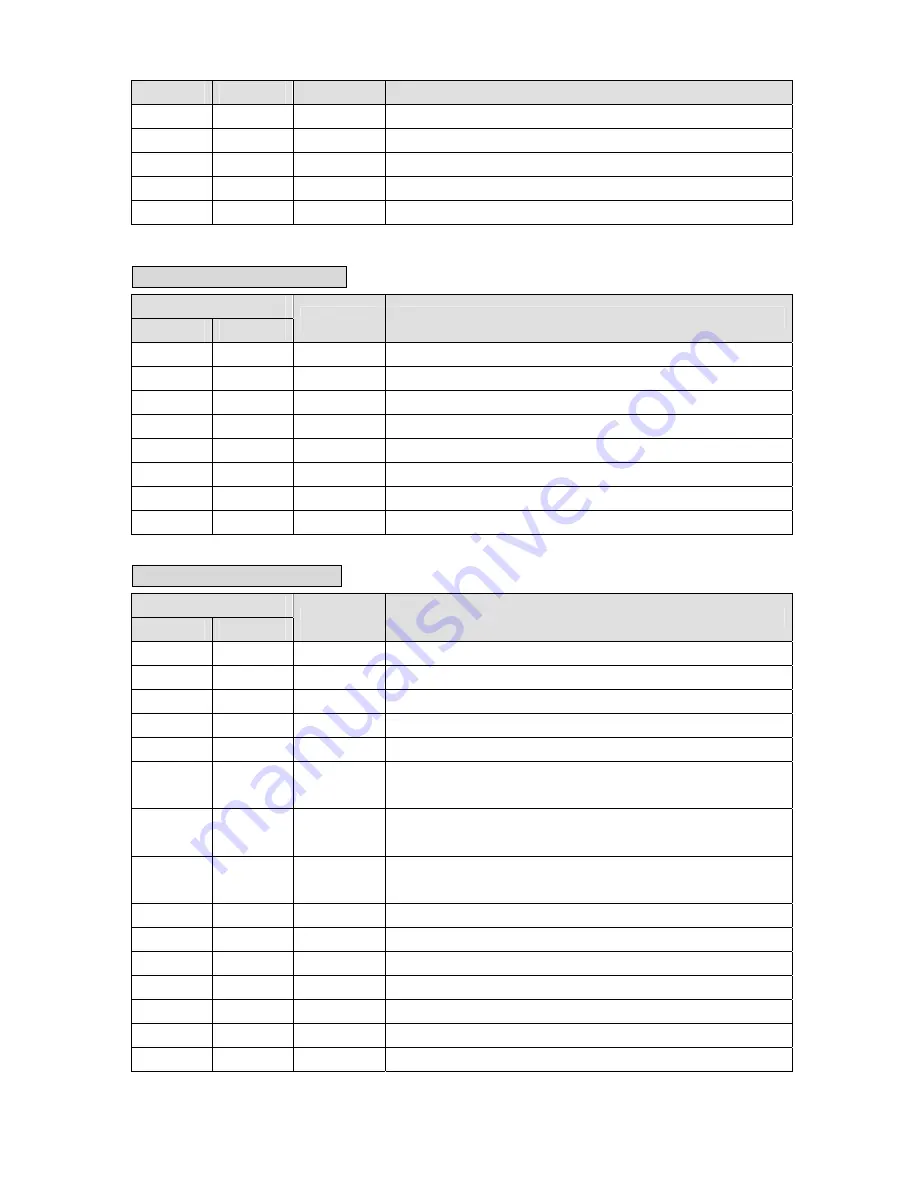 Teco Electro Drives TSTA Series Installation And Operation Manual Download Page 192