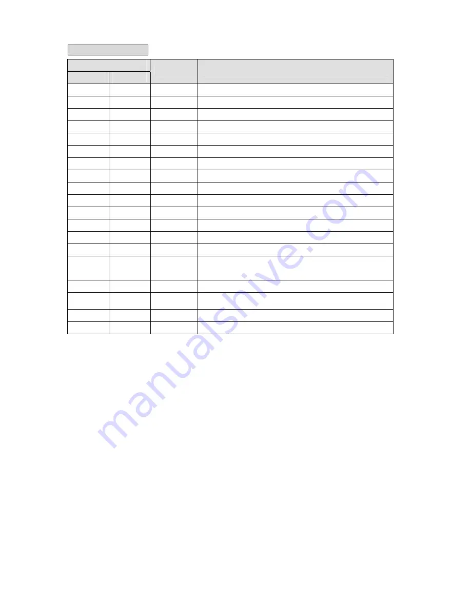 Teco Electro Drives TSTA Series Installation And Operation Manual Download Page 196