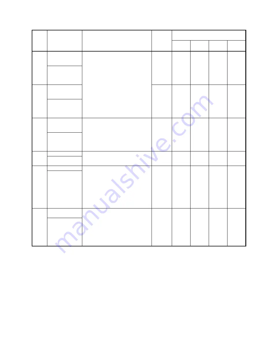 Teco Electro Drives TSTA Series Installation And Operation Manual Download Page 200