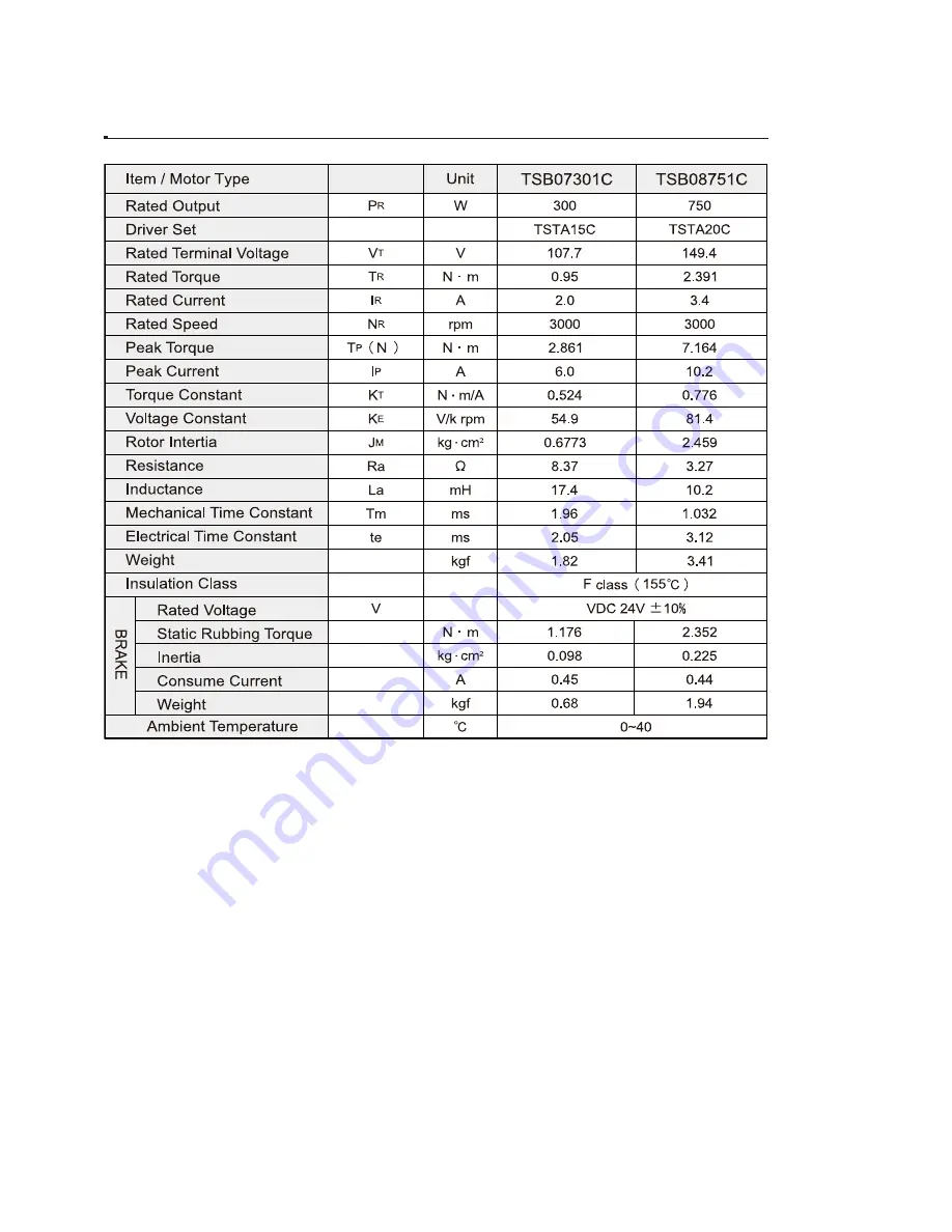 Teco Electro Drives TSTA Series Installation And Operation Manual Download Page 210