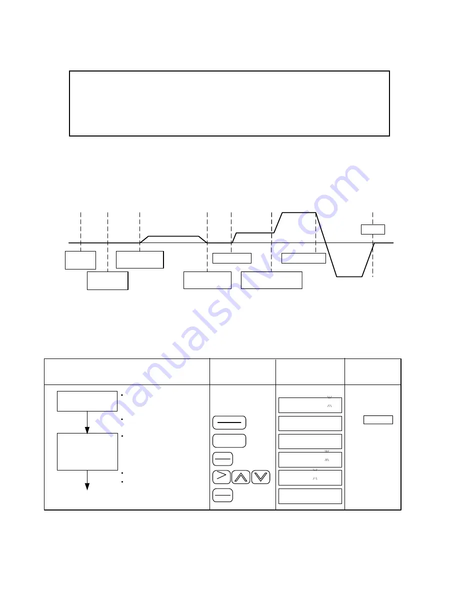 TECO-Westinghouse Motor MA7200 Instruction Manual Download Page 38