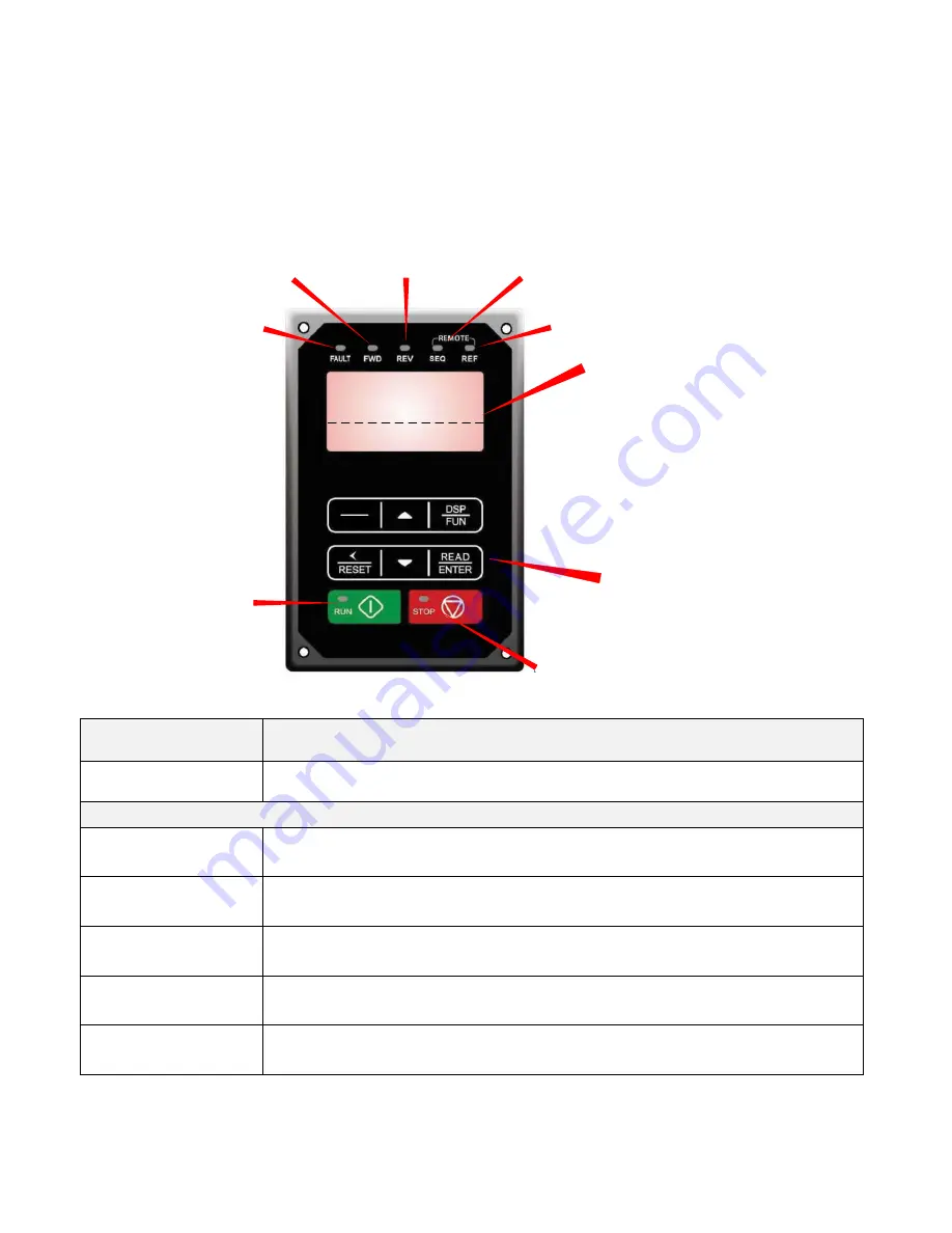 TECO-Westinghouse A510 Instruction Manual Download Page 76