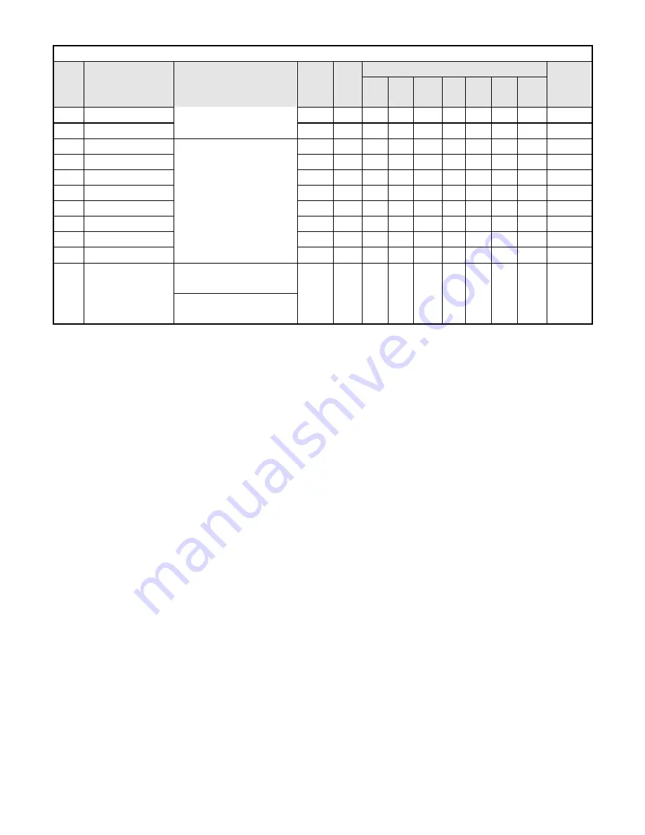 TECO-Westinghouse A510 Instruction Manual Download Page 89