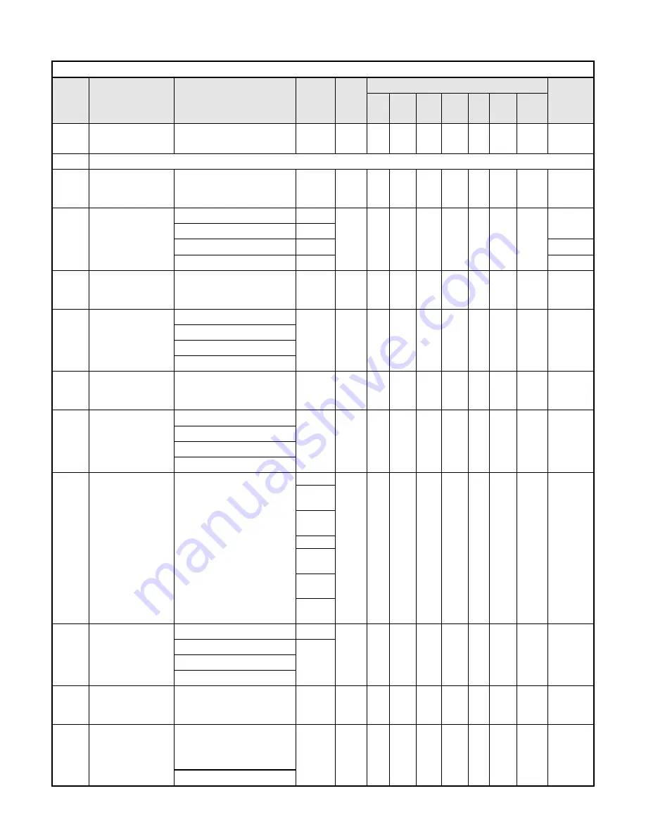 TECO-Westinghouse A510 Instruction Manual Download Page 90