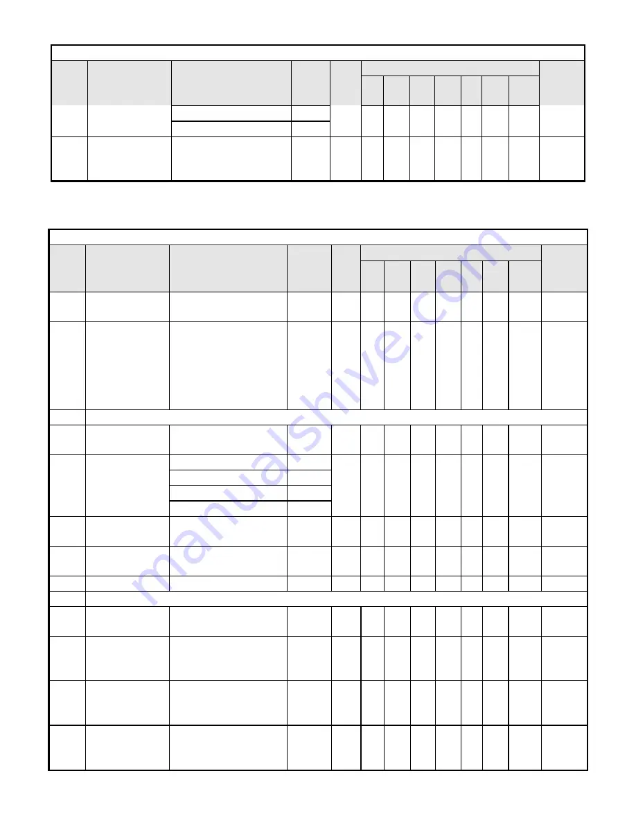 TECO-Westinghouse A510 Instruction Manual Download Page 92