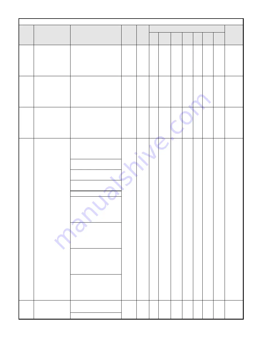 TECO-Westinghouse A510 Instruction Manual Download Page 133