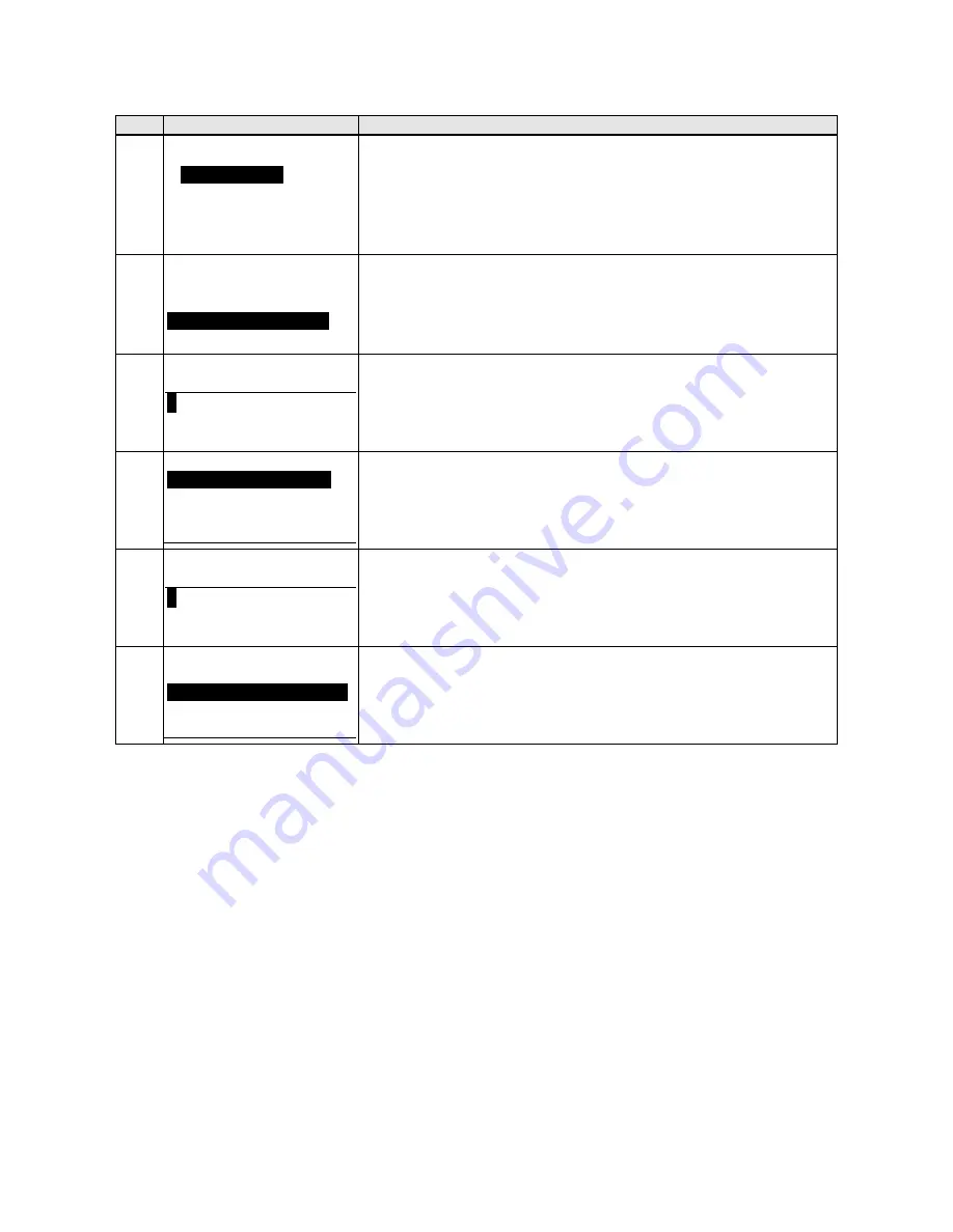 TECO-Westinghouse A510 Instruction Manual Download Page 172