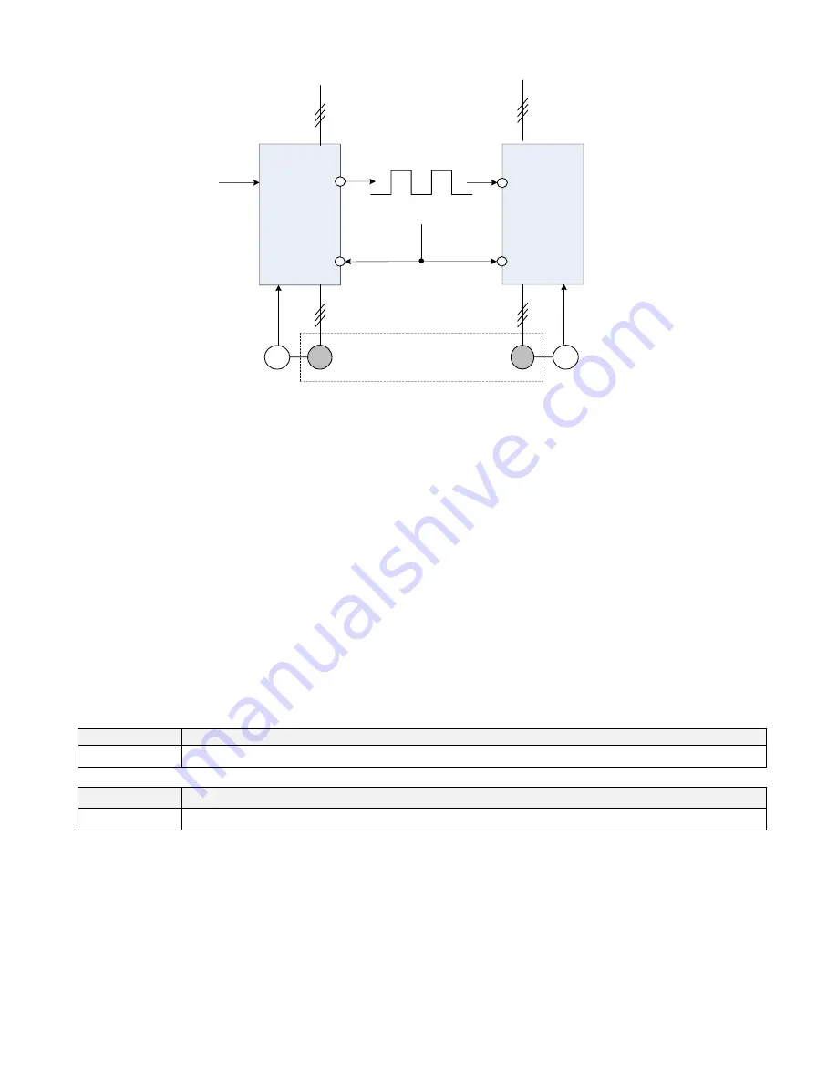 TECO-Westinghouse A510 Instruction Manual Download Page 234