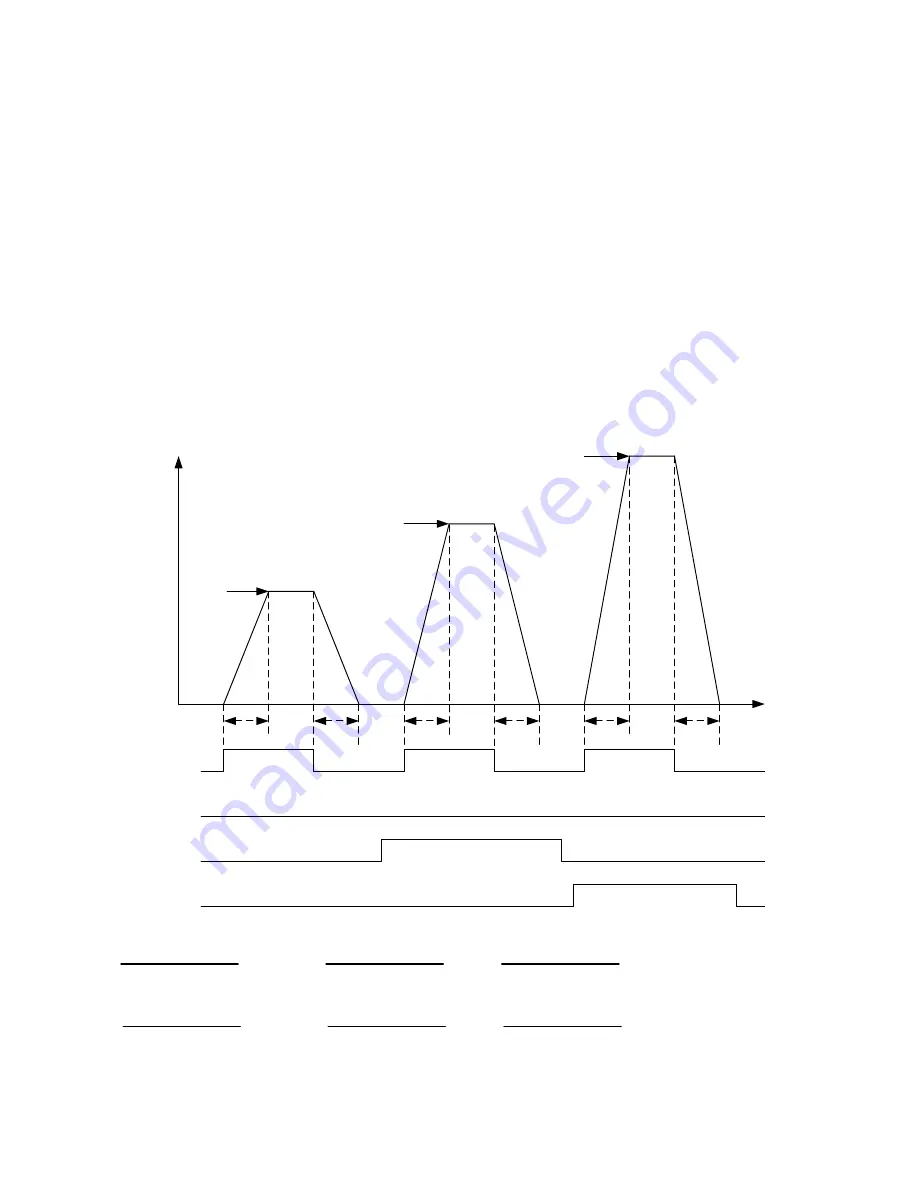 TECO-Westinghouse A510 Instruction Manual Download Page 251