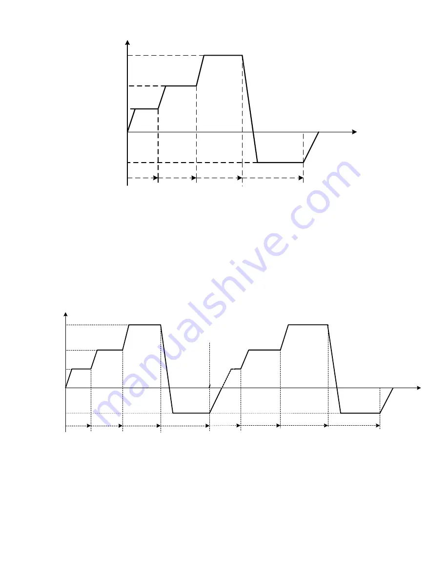 TECO-Westinghouse A510 Instruction Manual Download Page 256