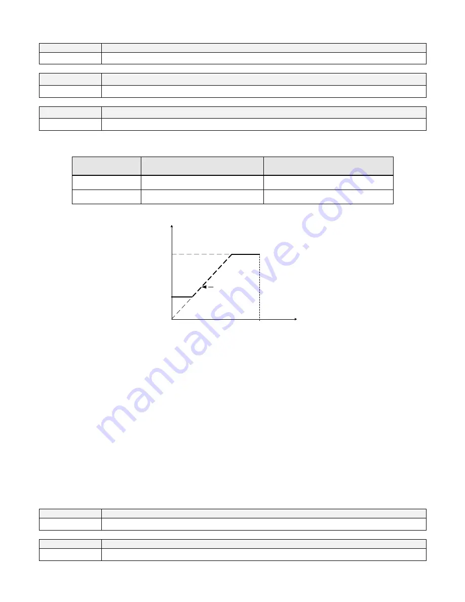 TECO-Westinghouse A510 Instruction Manual Download Page 309