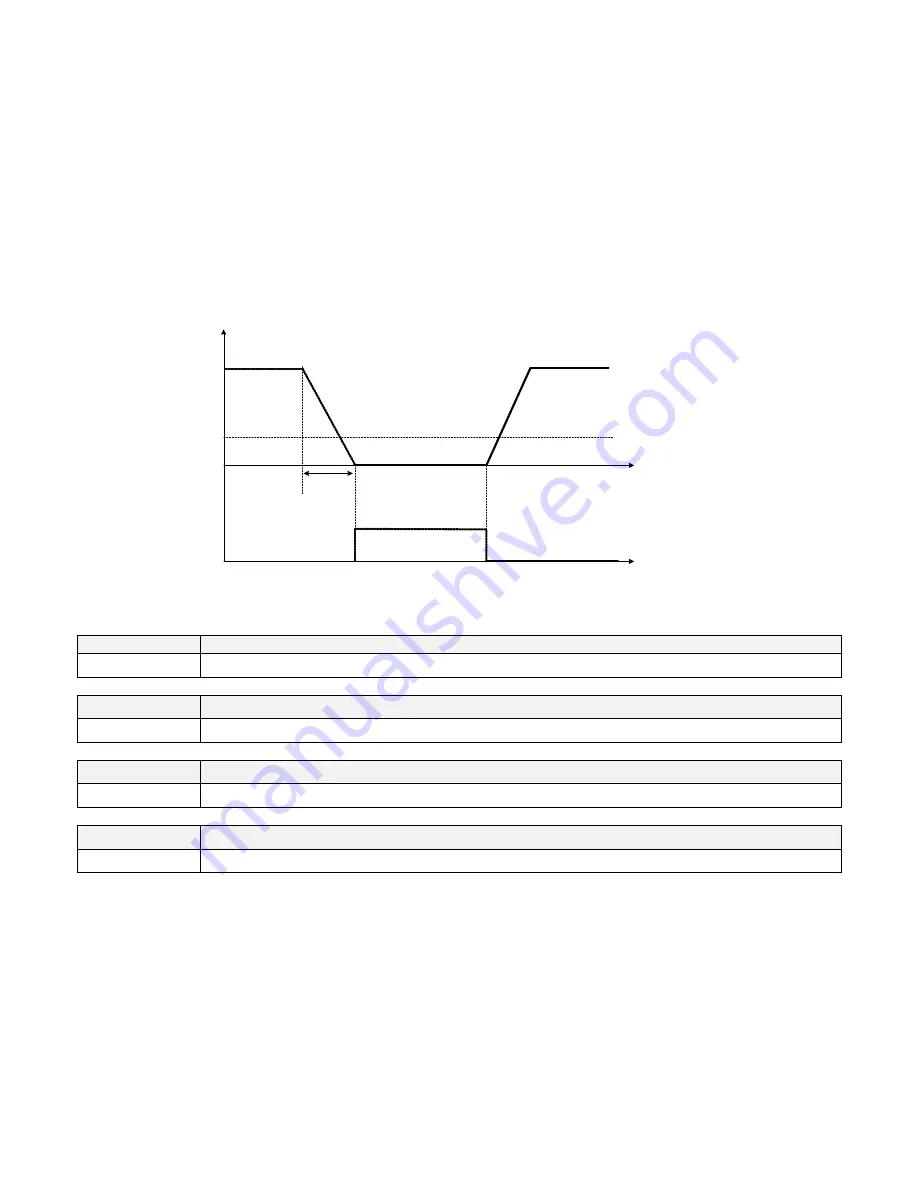 TECO-Westinghouse A510 Instruction Manual Download Page 314