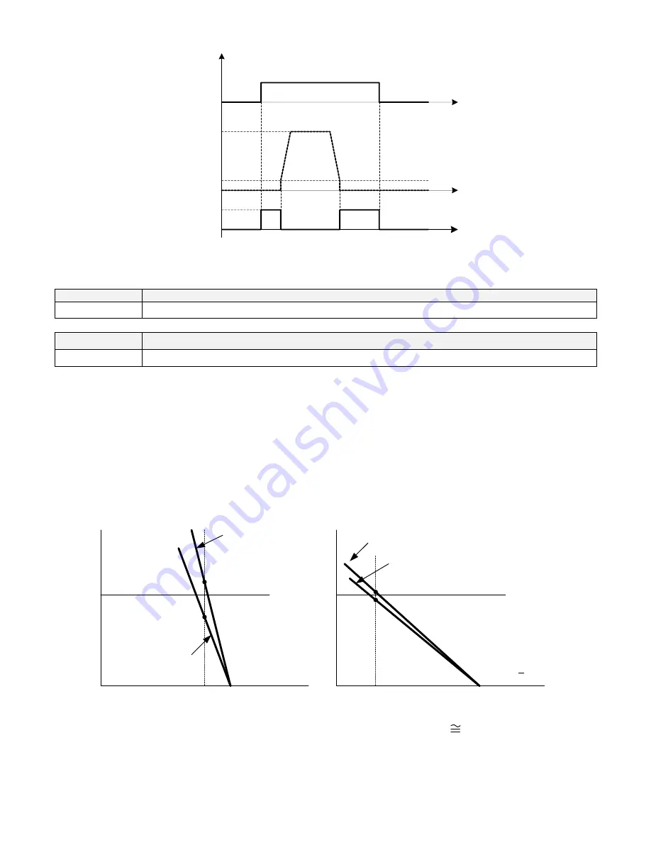 TECO-Westinghouse A510 Instruction Manual Download Page 318