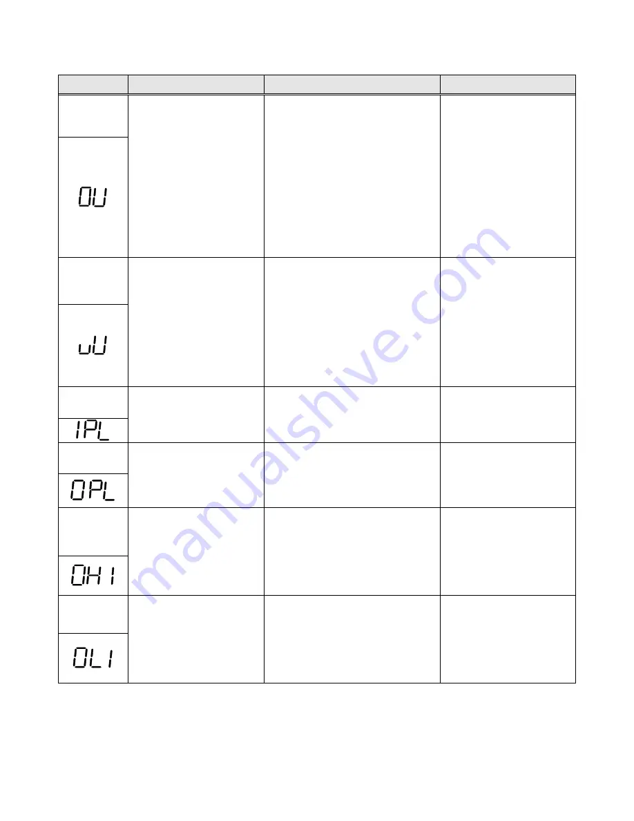 TECO-Westinghouse A510 Instruction Manual Download Page 419