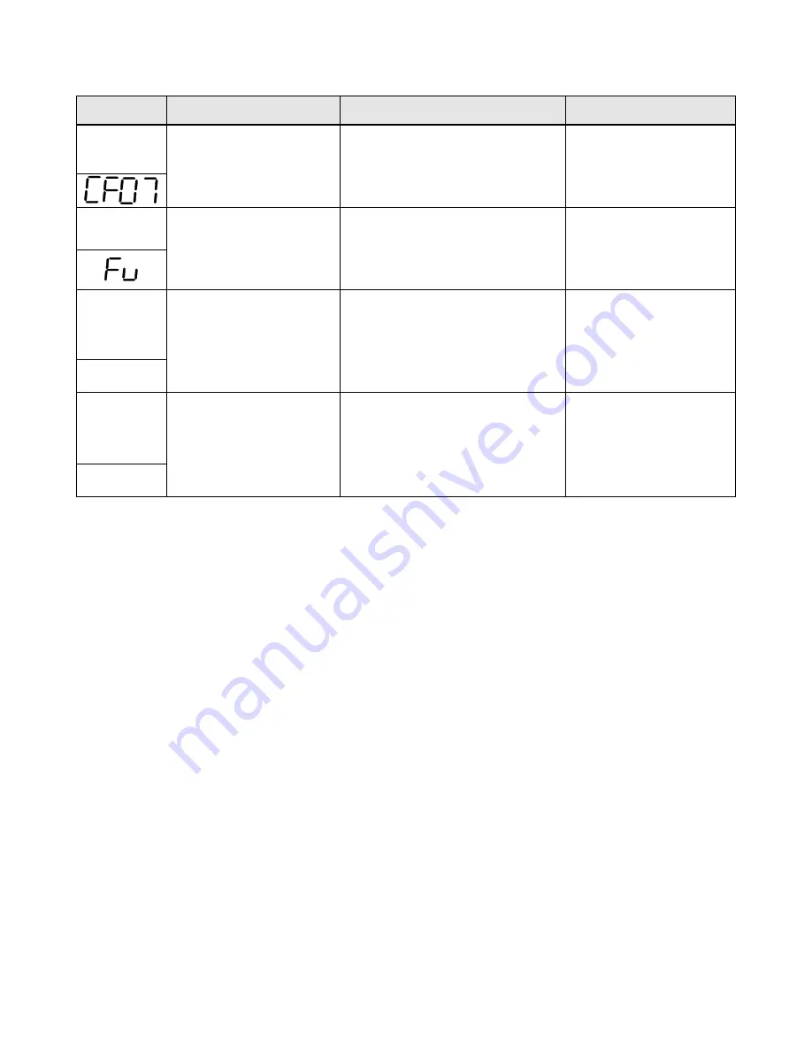 TECO-Westinghouse A510 Instruction Manual Download Page 423