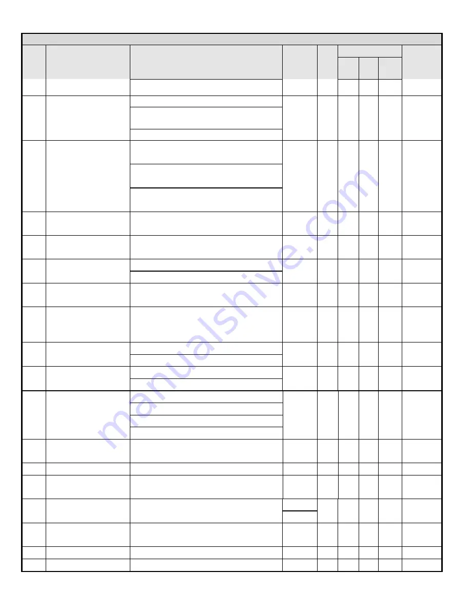 TECO-Westinghouse E510-201-H-U Instruction Manual Download Page 99