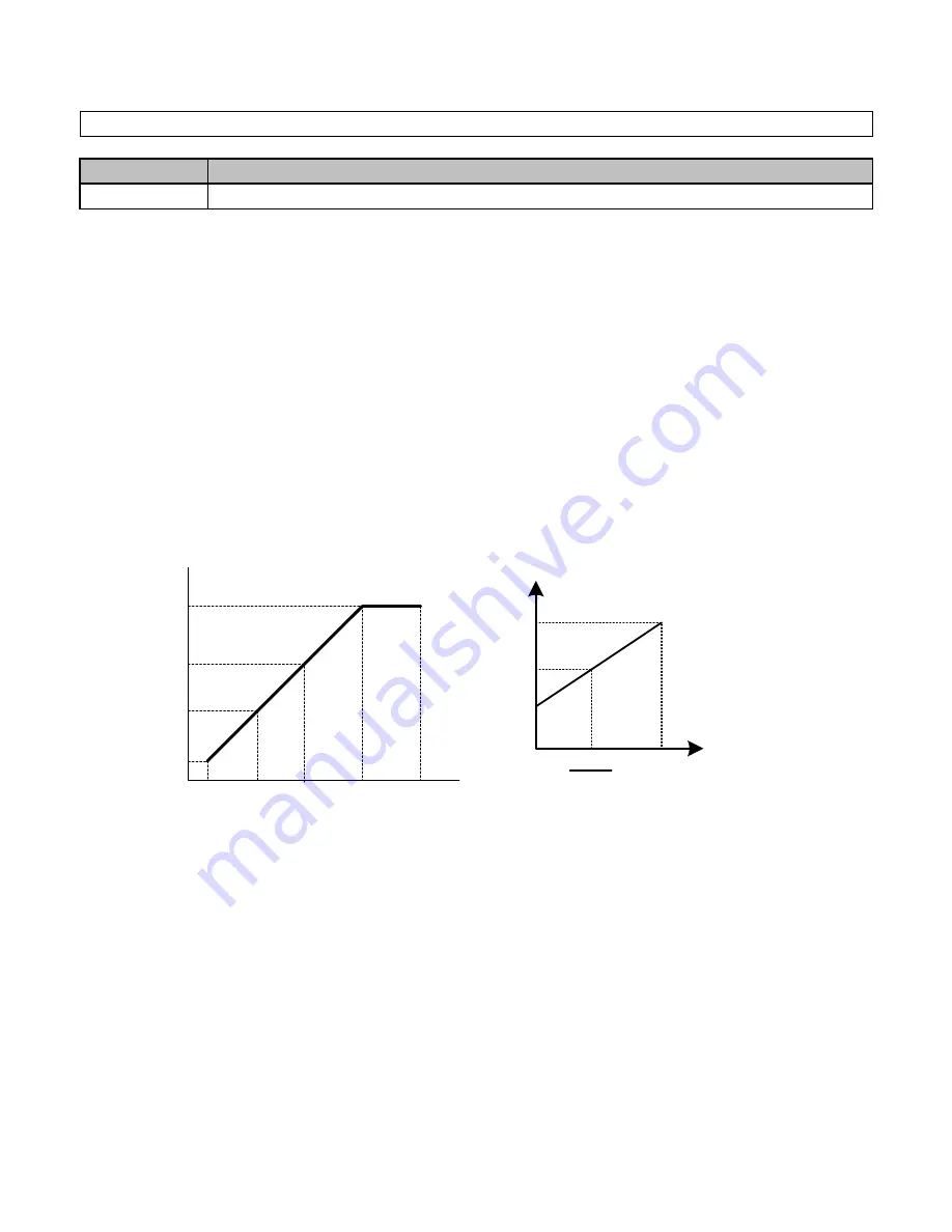 TECO-Westinghouse E510-201-H-U Instruction Manual Download Page 133