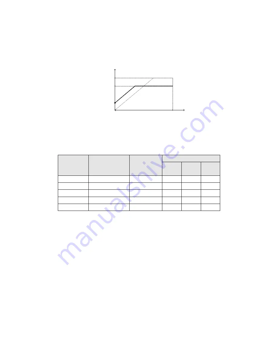 TECO-Westinghouse E510-201-H-U Instruction Manual Download Page 200