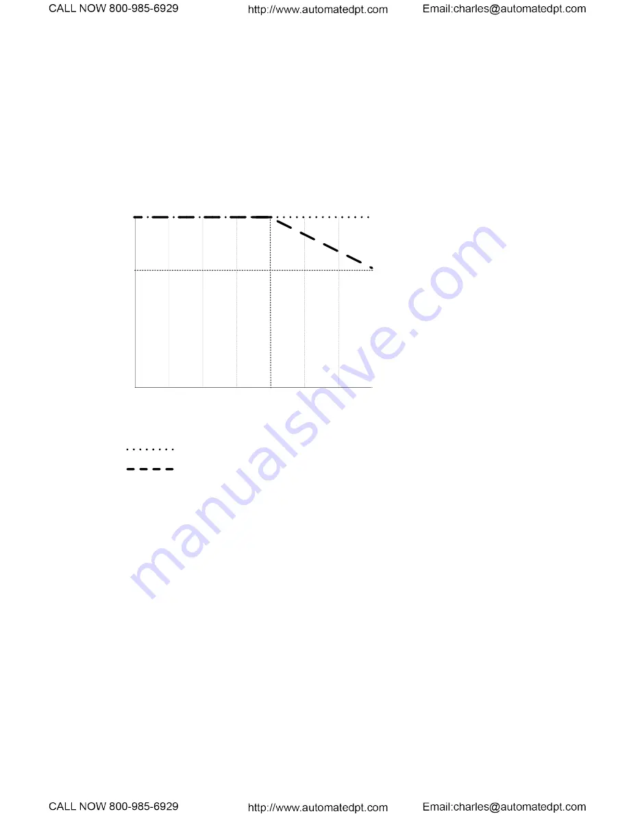 TECO-Westinghouse E510 Start-Up And Installation Manual Download Page 42