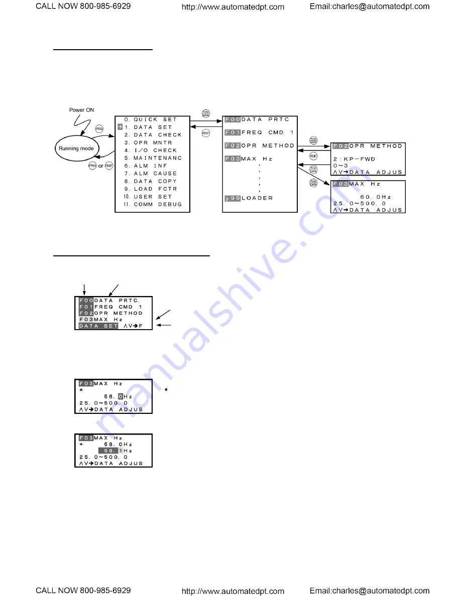 TECO-Westinghouse EQ7 Series Instruction Manual Download Page 62